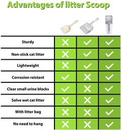 Cat Litter Shovel Wrights Holdings